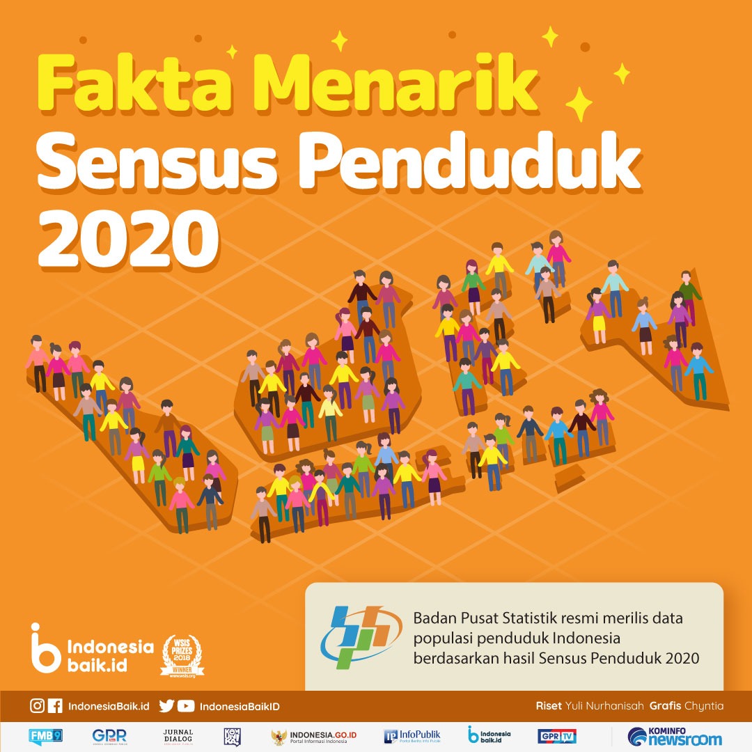 Fakta Menarik Sensus Penduduk 2020